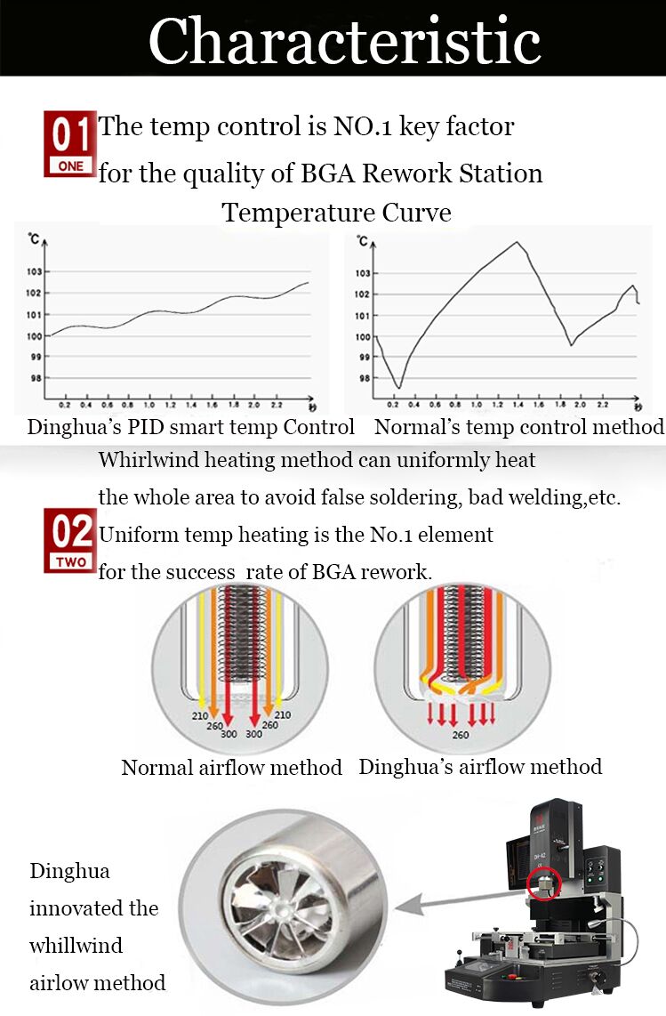automatische bga Überarbeitung machine.jpg